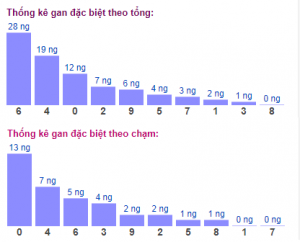 DỰ ĐOÁN XSMB 30/10/2024