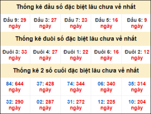 Soi cầu XSMB 27/12